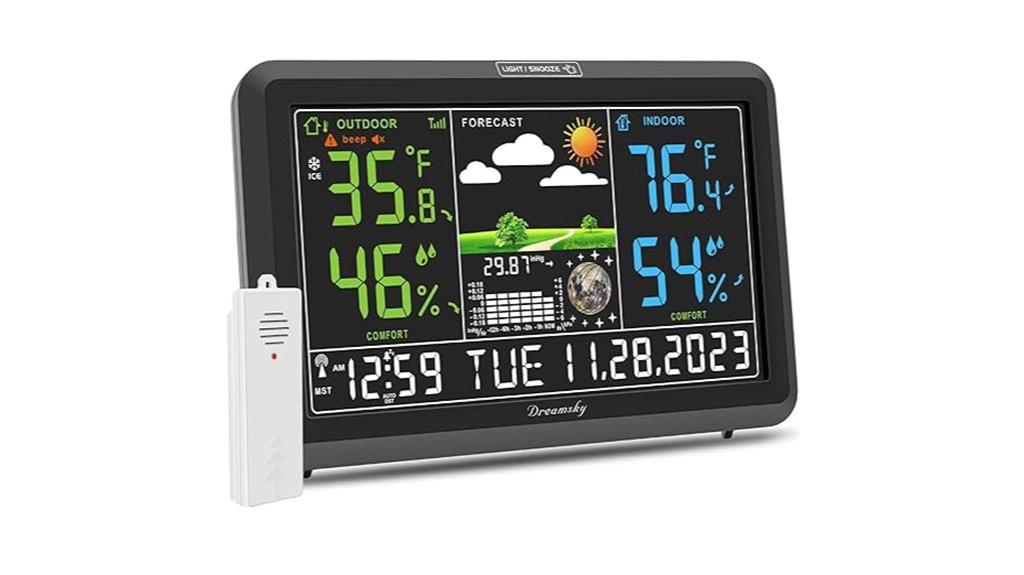 digital weather clock device
