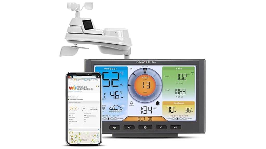 home weather station device