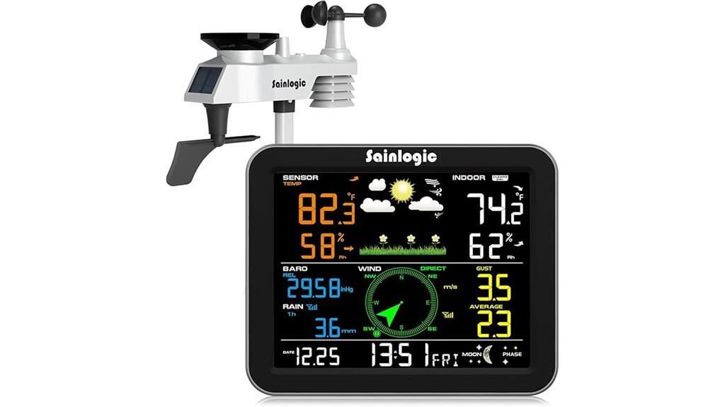 sainlogic wireless weather station