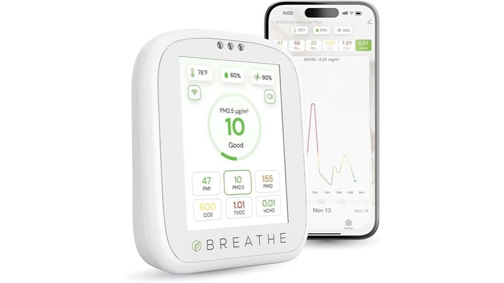 smart indoor air quality monitor