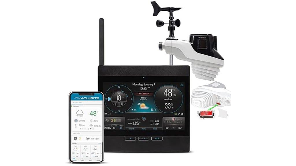 wifi enabled weather monitoring system