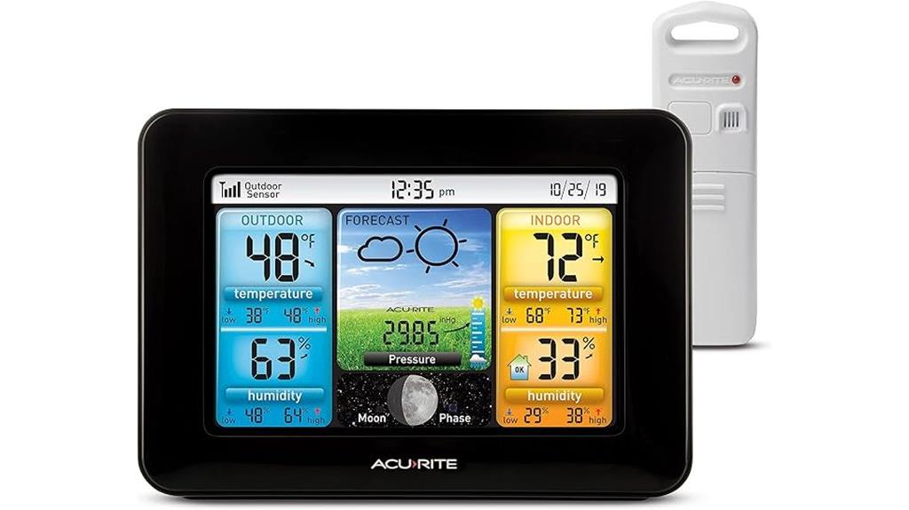 wireless color weather display