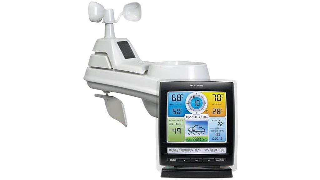 wireless weather monitoring system