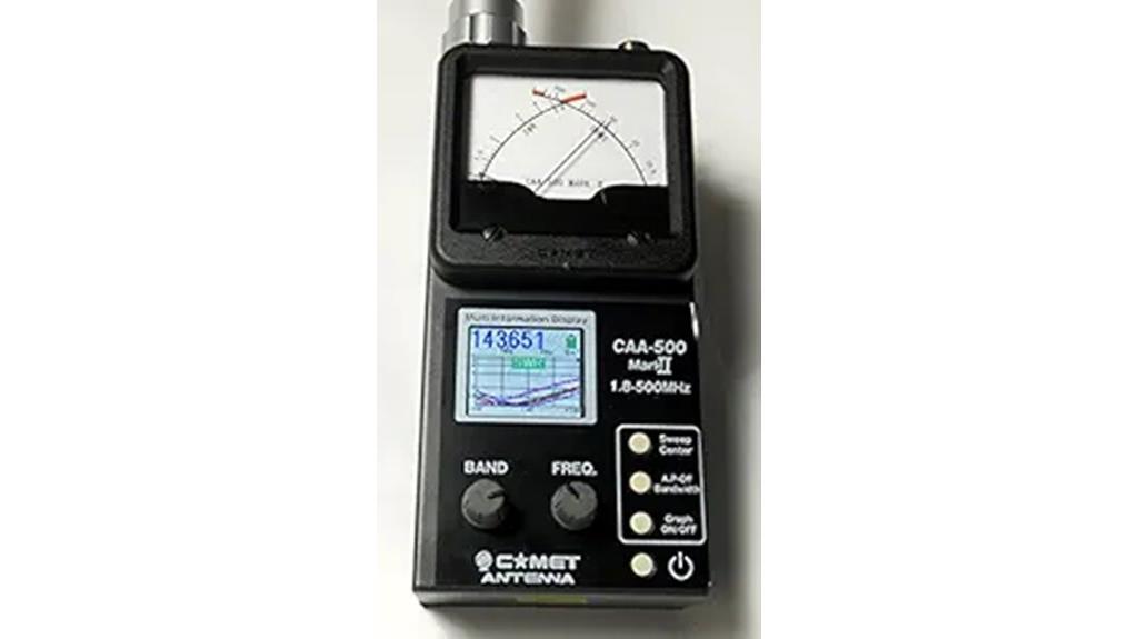 comet caa 500markii antenna