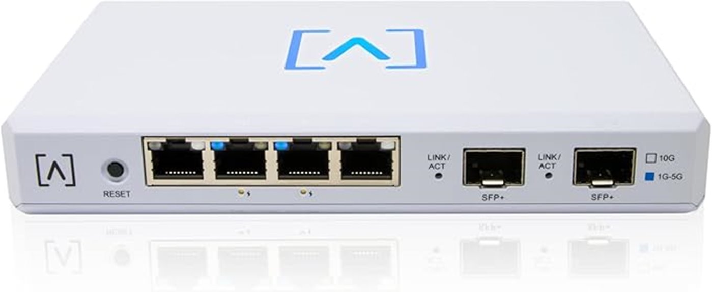 high speed multi wan router
