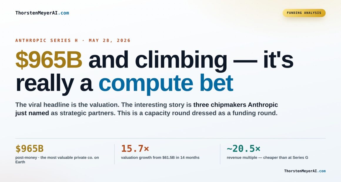 Why Anthropic's $965B Series H Is a Bold Compute Investment