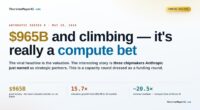 Why Anthropic's $965B Series H Is a Bold Compute Investment